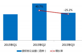 财产纠纷处理